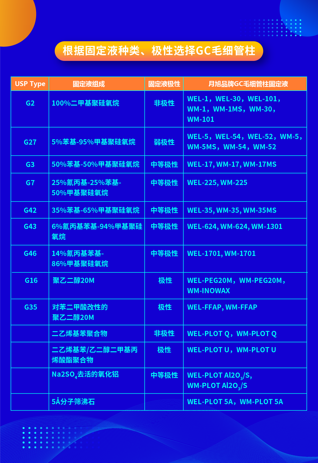 根據(jù)固定液種類、極性選擇GC毛細(xì)管柱 2023.12.21-01.png